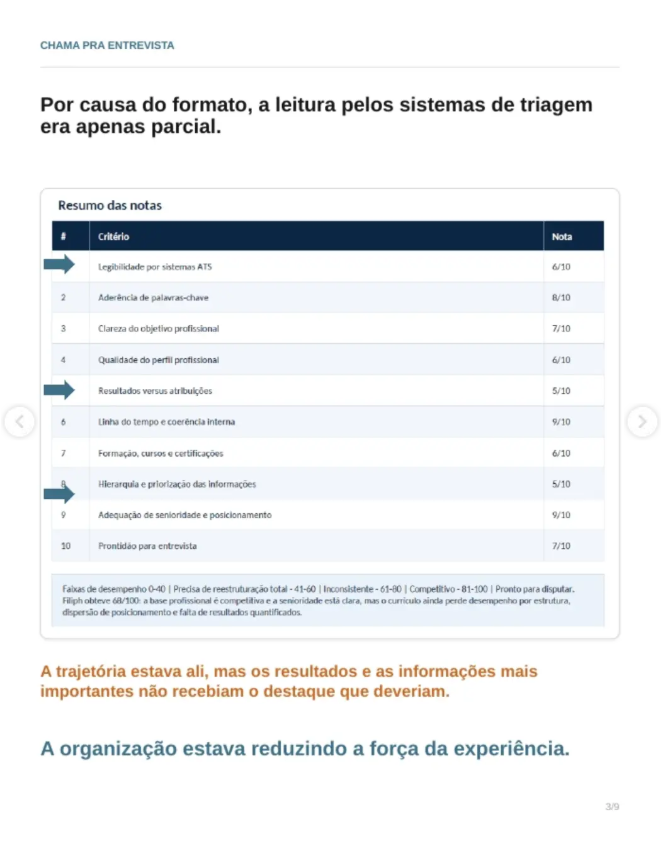 Print real do processo: Nota critério por critério